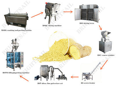 2500mesh 75kw আইএসও আদা পাউডার তৈরির মেশিন